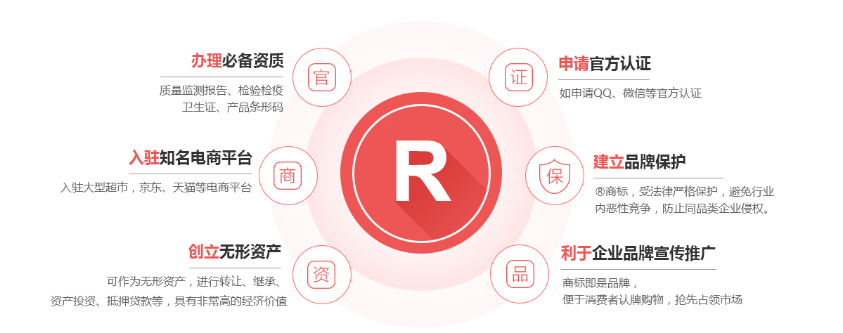 金安商标注册的作用